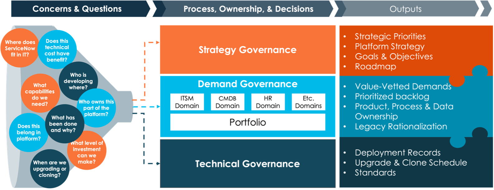 A diagram of a company Description automatically generated